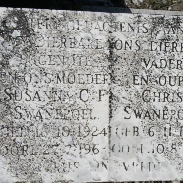 Sw - Surnames starting with the letters Sw