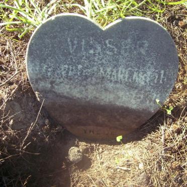 VISSER ? Margaret