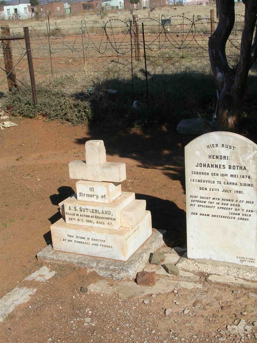 Sutherland As en Botha HJ